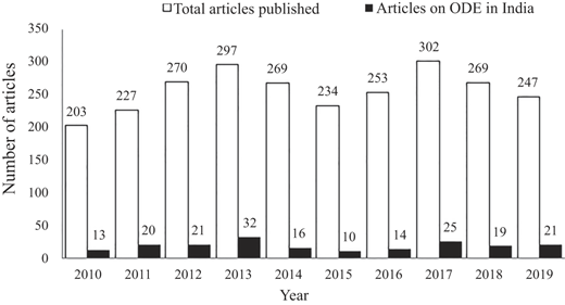 Figure 2 Refer to the image caption for details.