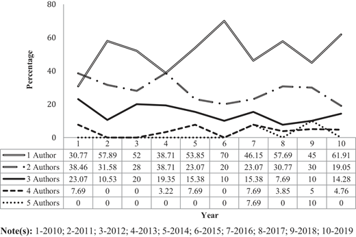 Figure 3 Refer to the image caption for details.