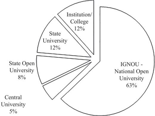 Figure 4 Refer to the image caption for details.