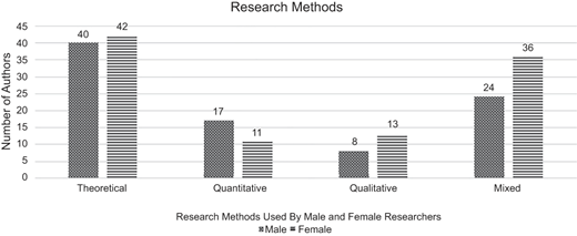 Figure 5 Refer to the image caption for details.