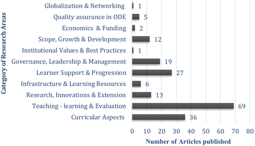 Figure 6 Refer to the image caption for details.