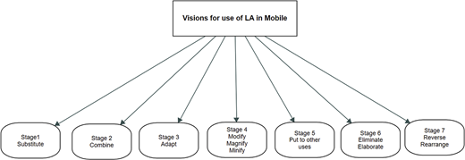 Figure 3 Refer to the image caption for details.