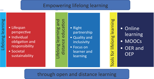 Figure 2 Refer to the image caption for details.