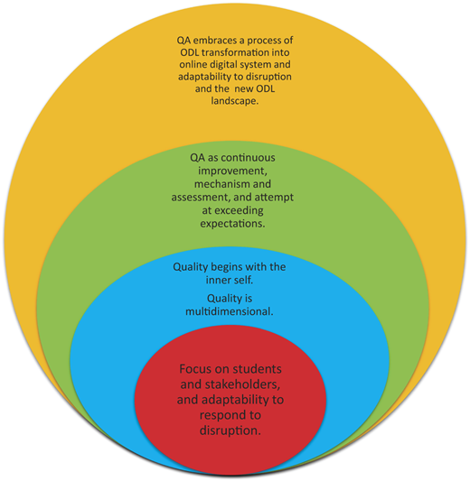Figure 1 Refer to the image caption for details.