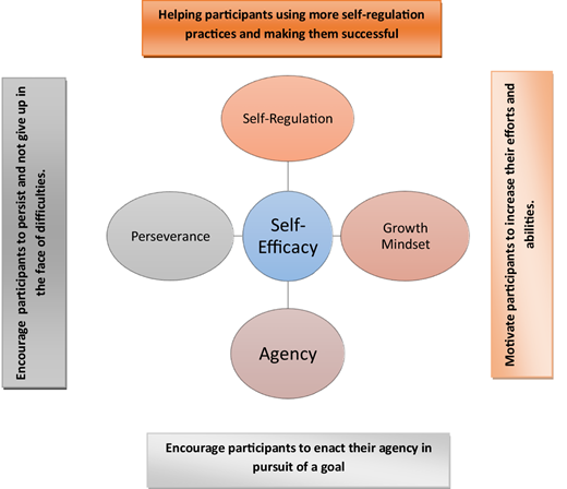Figure 1 Refer to the image caption for details.