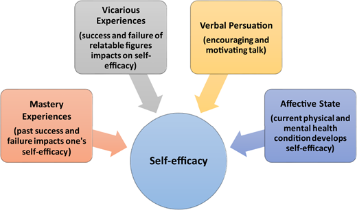 Figure 3 Refer to the image caption for details.