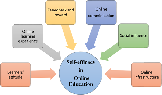 Figure 5 Refer to the image caption for details.