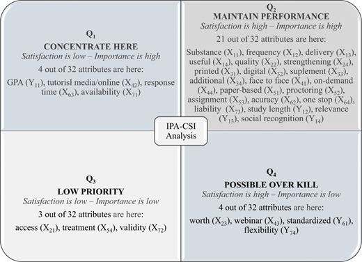Figure 3 Refer to the image caption for details.