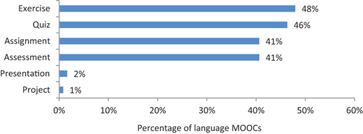 Figure 3 Refer to the image caption for details.