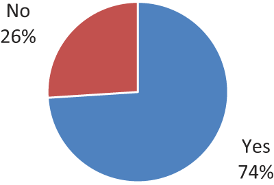 Figure 5 Refer to the image caption for details.