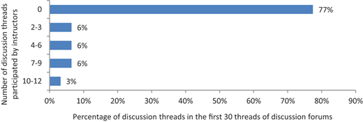 Figure 6 Refer to the image caption for details.