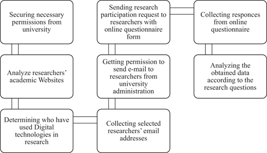 Figure 1 Refer to the image caption for details.