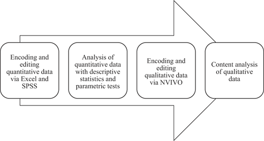 Figure 2 Refer to the image caption for details.