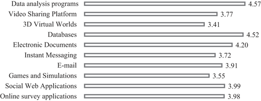 Figure 3 Refer to the image caption for details.