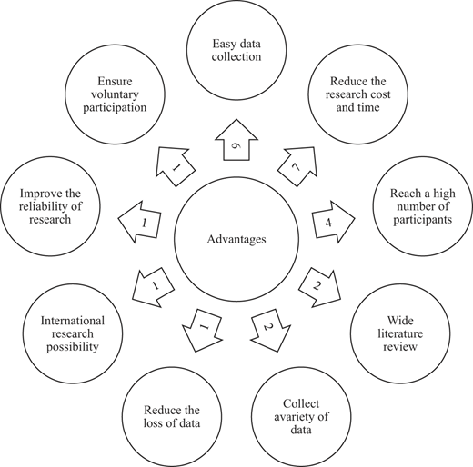 Figure 4 Refer to the image caption for details.