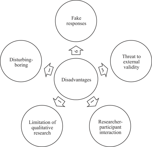 Figure 5 Refer to the image caption for details.