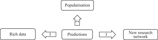 Figure 7 Refer to the image caption for details.