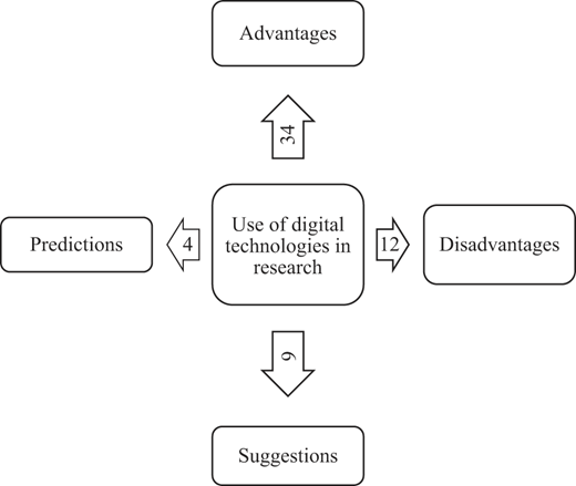 Figure 8 Refer to the image caption for details.