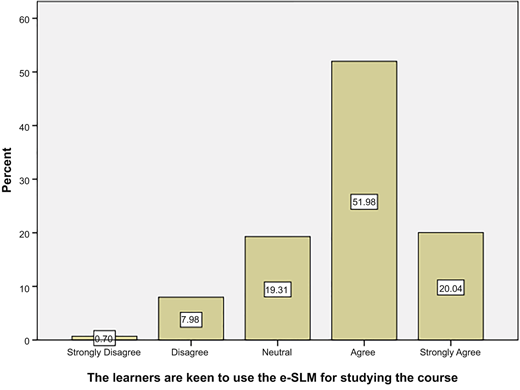 Figure 4 Refer to the image caption for details.