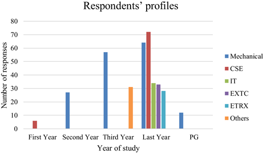 Figure 2 Refer to the image caption for details.