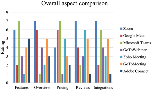 Figure 3 Refer to the image caption for details.