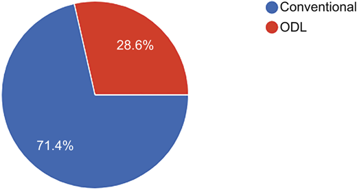 Figure 4 Refer to the image caption for details.