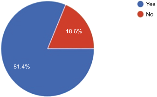 Figure 15 Refer to the image caption for details.