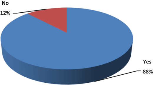 Figure 1 Refer to the image caption for details.
