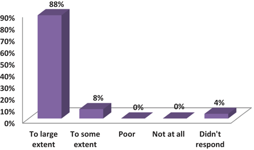 Figure 3 Refer to the image caption for details.