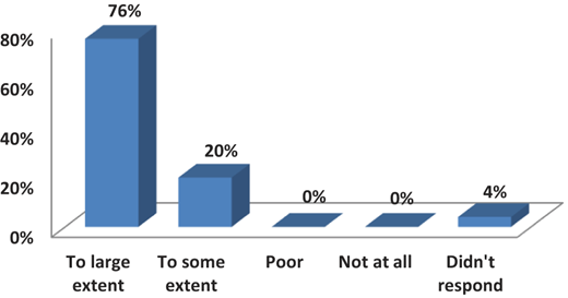 Figure 4 Refer to the image caption for details.