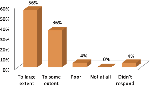 Figure 5 Refer to the image caption for details.