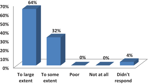 Figure 6 Refer to the image caption for details.