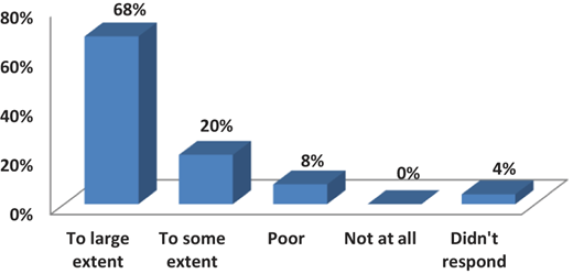 Figure 7 Refer to the image caption for details.