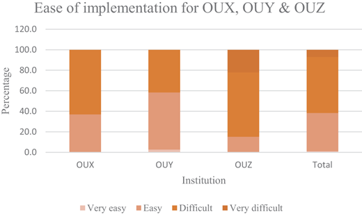 Figure 1 Refer to the image caption for details.