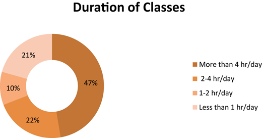 Figure 2 Refer to the image caption for details.