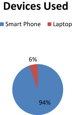 Figure 3 Refer to the image caption for details.