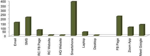 Figure 1 Refer to the image caption for details.