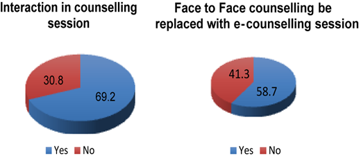 Figure 2 Refer to the image caption for details.