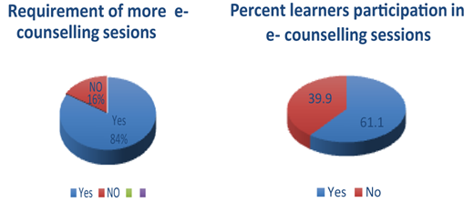 Figure 3 Refer to the image caption for details.