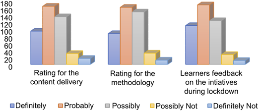 Figure 4 Refer to the image caption for details.