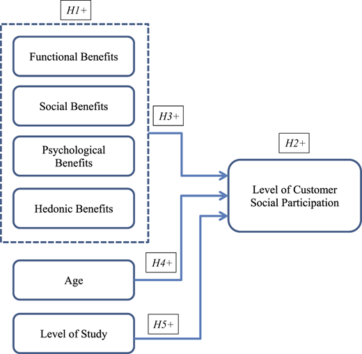 Figure 1 Refer to the image caption for details.