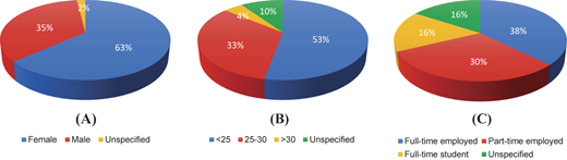 Figure 2 Refer to the image caption for details.