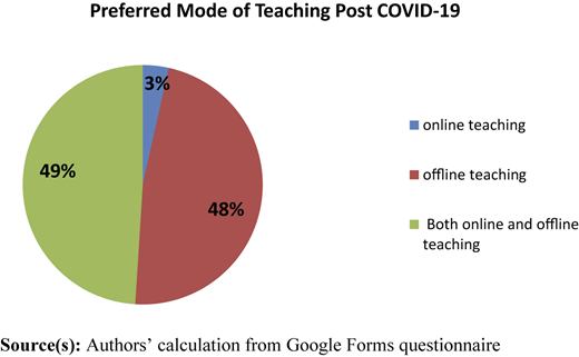 Figure 2 Refer to the image caption for details.