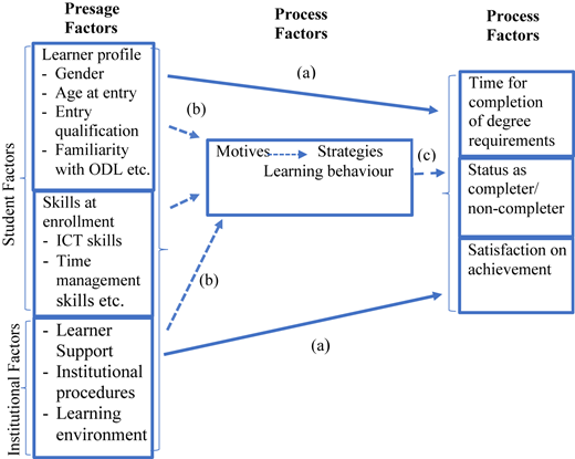 Figure 1 Refer to the image caption for details.