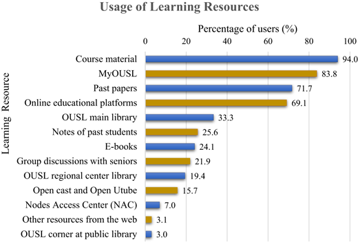 Figure 2 Refer to the image caption for details.