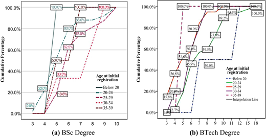 Figure 3 Refer to the image caption for details.