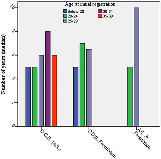 Figure 4 Refer to the image caption for details.
