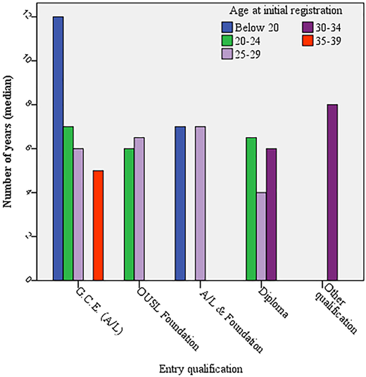 Figure 5 Refer to the image caption for details.