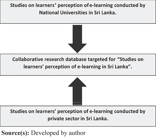 Figure 3 Refer to the image caption for details.