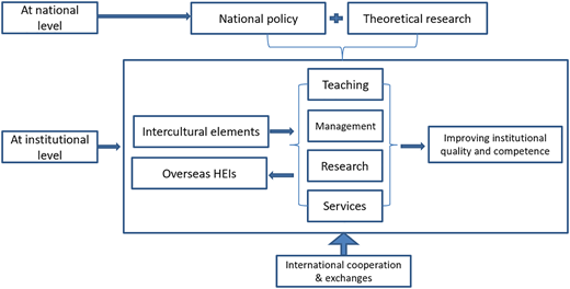Figure1 Refer to the image caption for details.